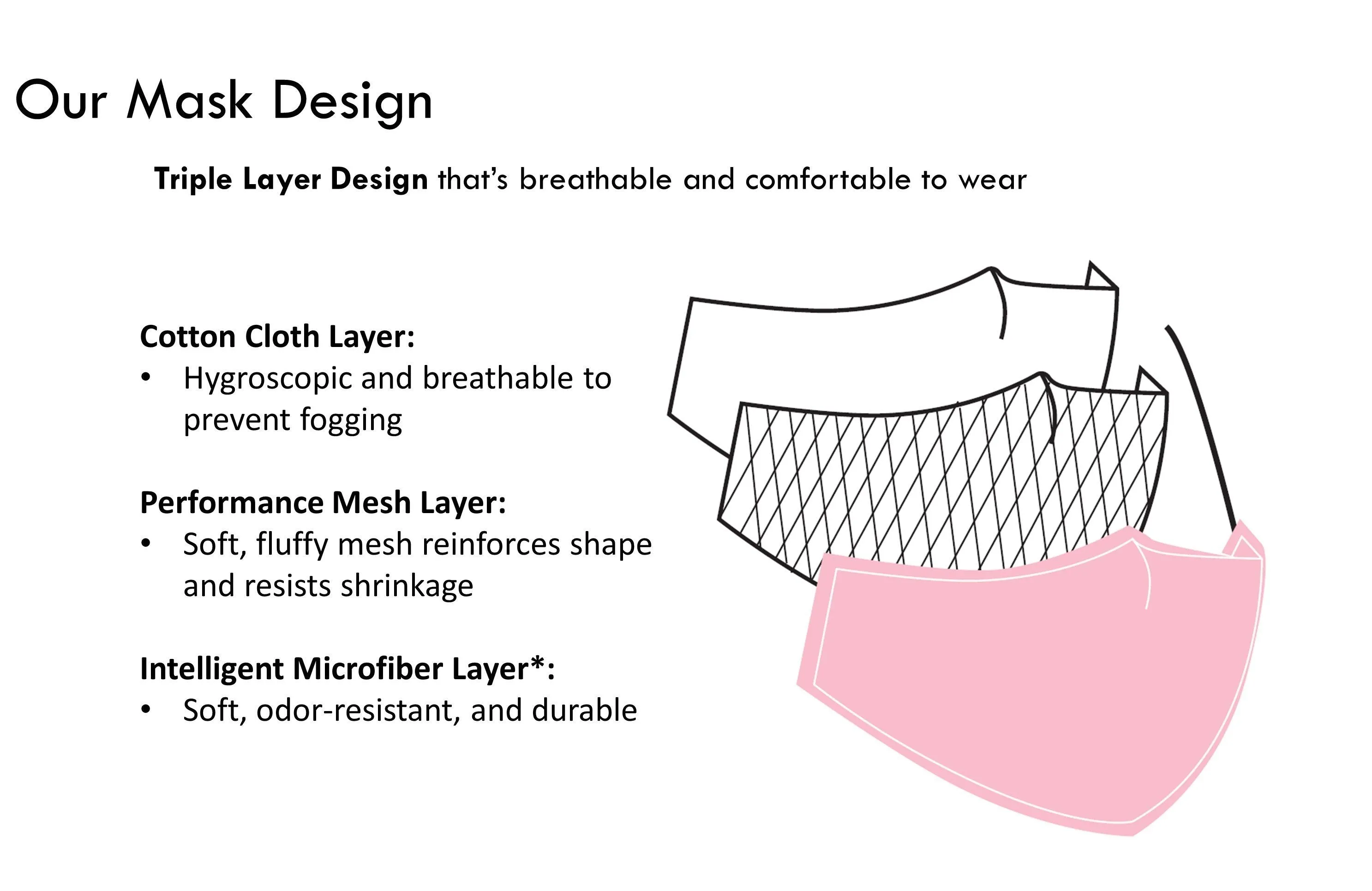 3 Ply Reusable Face Mask, Grey, Large, 1 Piece