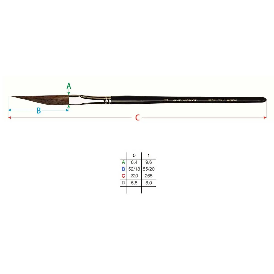 709 Da Vinci Sword Striper Squirrel