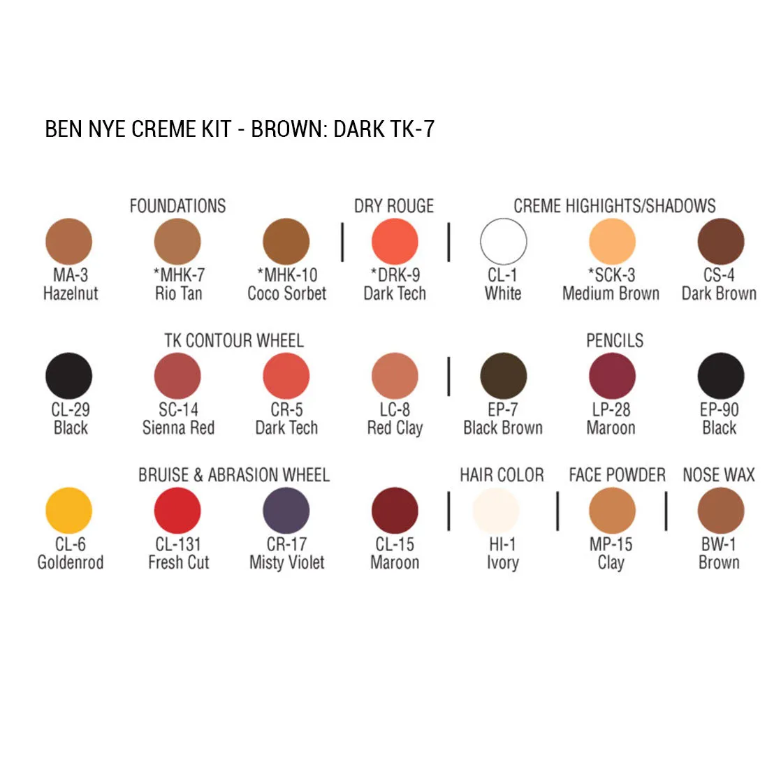 Ben Nye Creme Kit