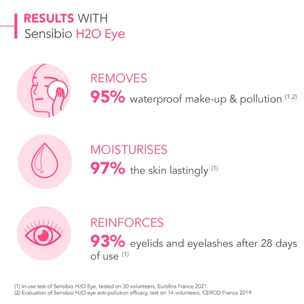 Bioderma Sensibio H2O Eye Bi-Phase Micellar Makeup Remover 125ml
