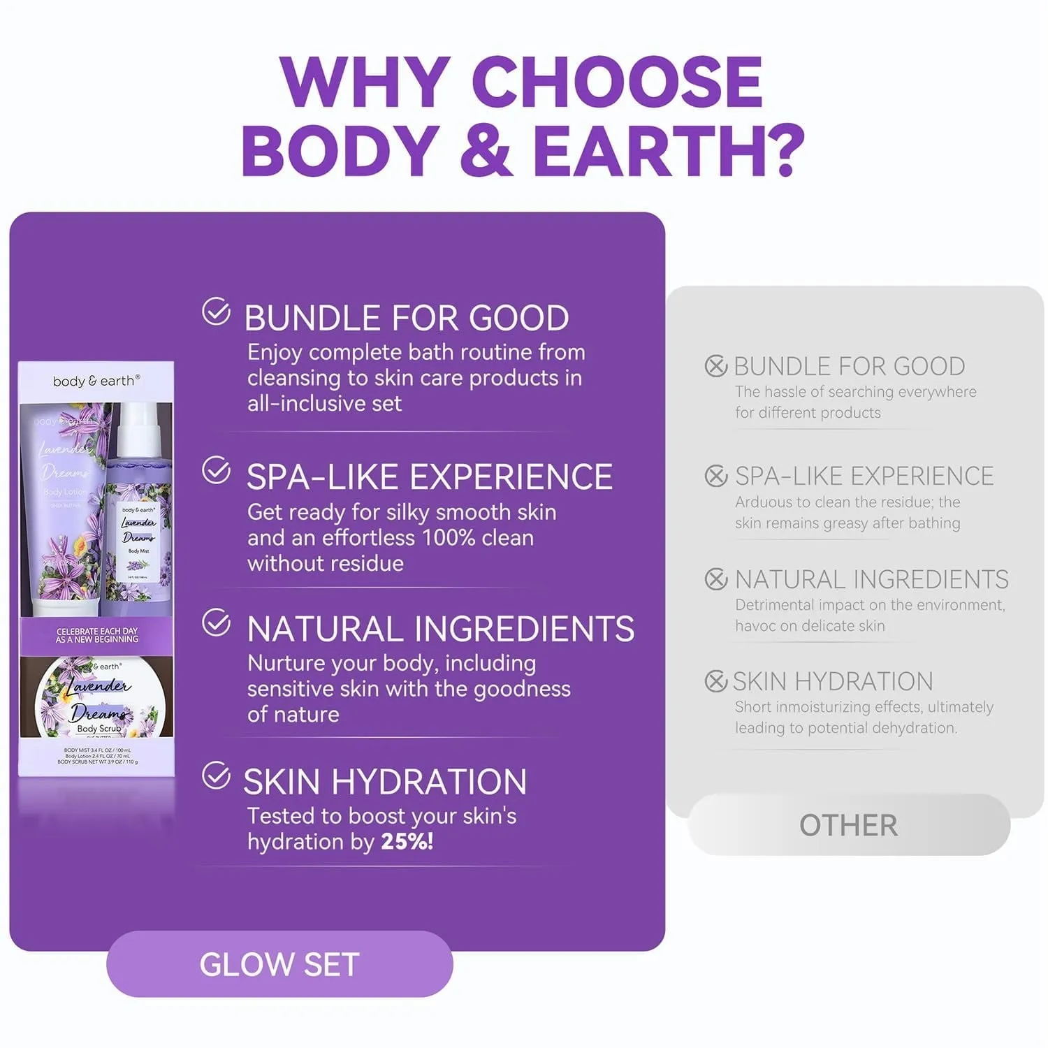 Body & Earth Bath Spa Gift Sets for Women Gift with Lavender Perfumn Mist, Body Lotion, and Body Scrub for Birthday