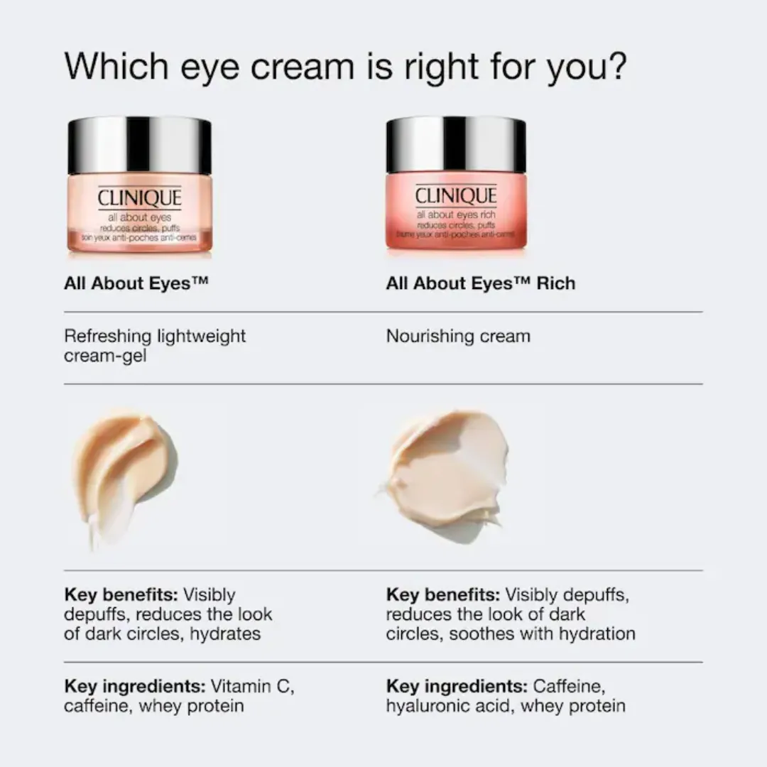 Clinique All About Eyes Eye Cream with Vitamin C - 15 ml