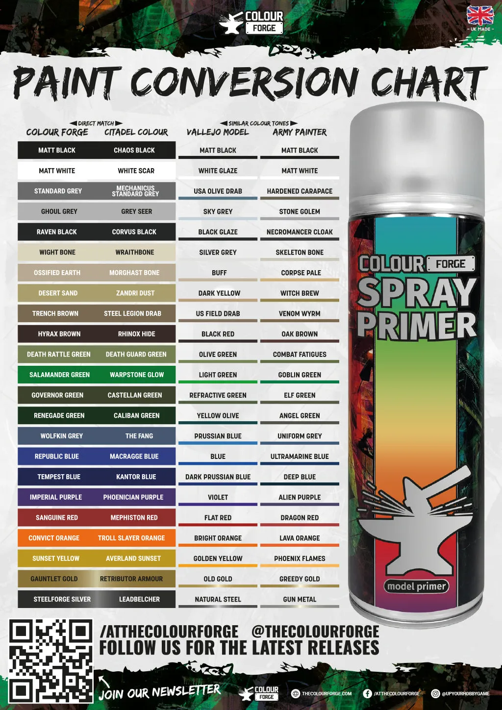 Colour Forge Spray: Gauntlet Gold (500ml)