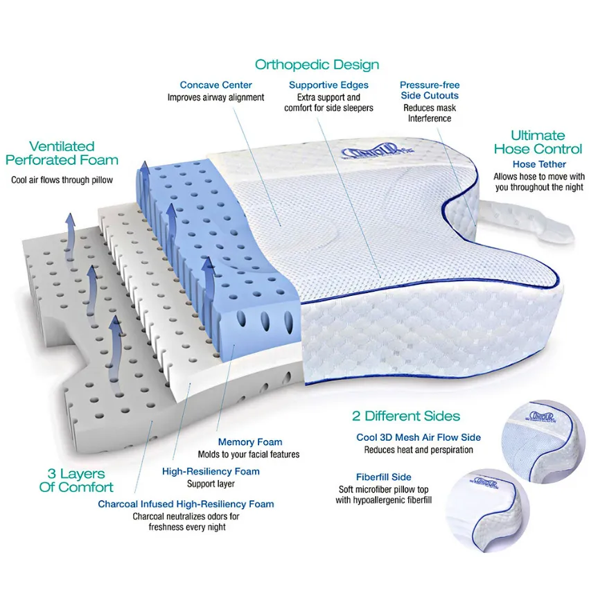 CPAP Max 2.0 Pillow
