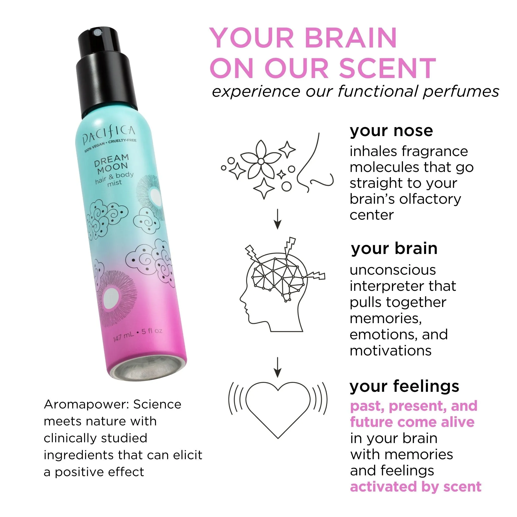 Dream Moon Hair & Body Mist
