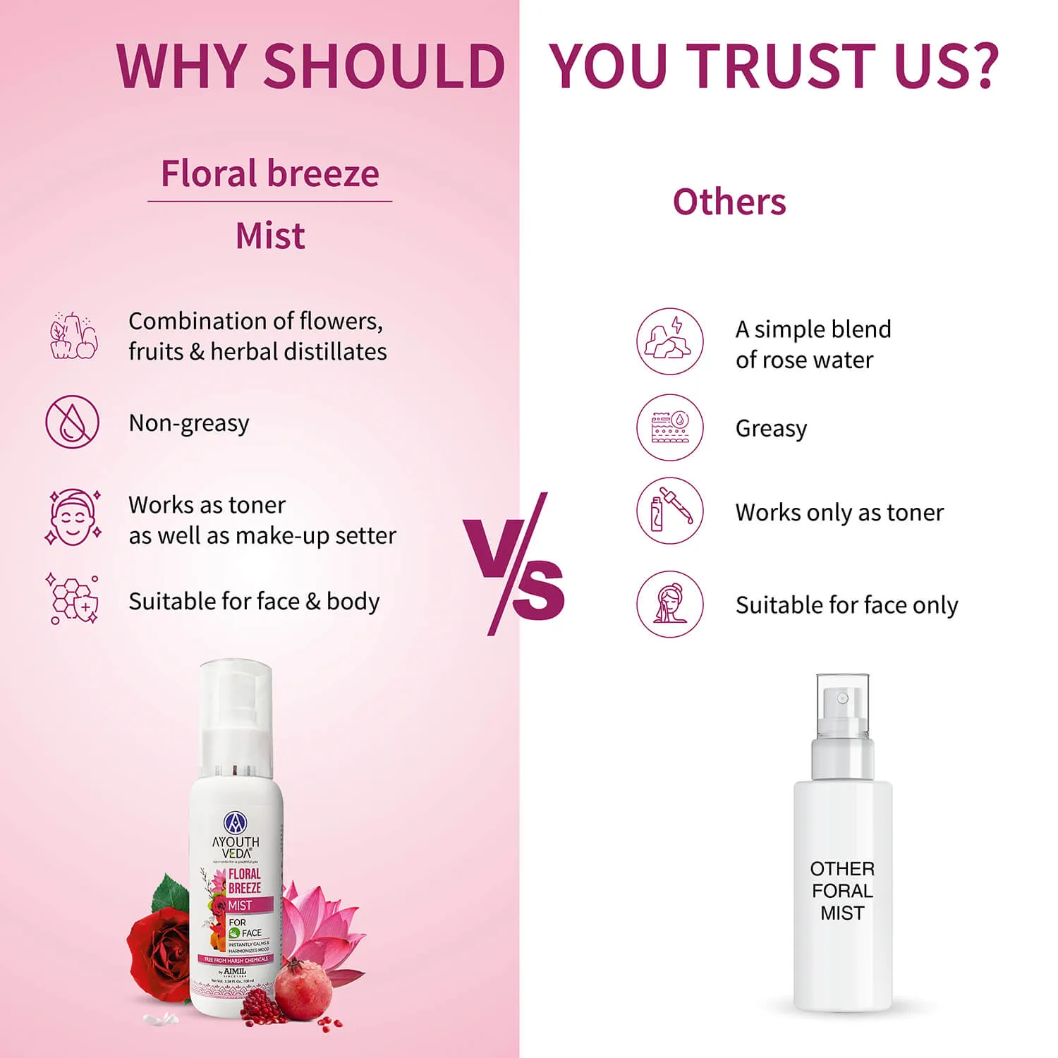 Floral Breeze Mist  to Keep Your Skin Hydrated All Day ( Net Qty-100ml)