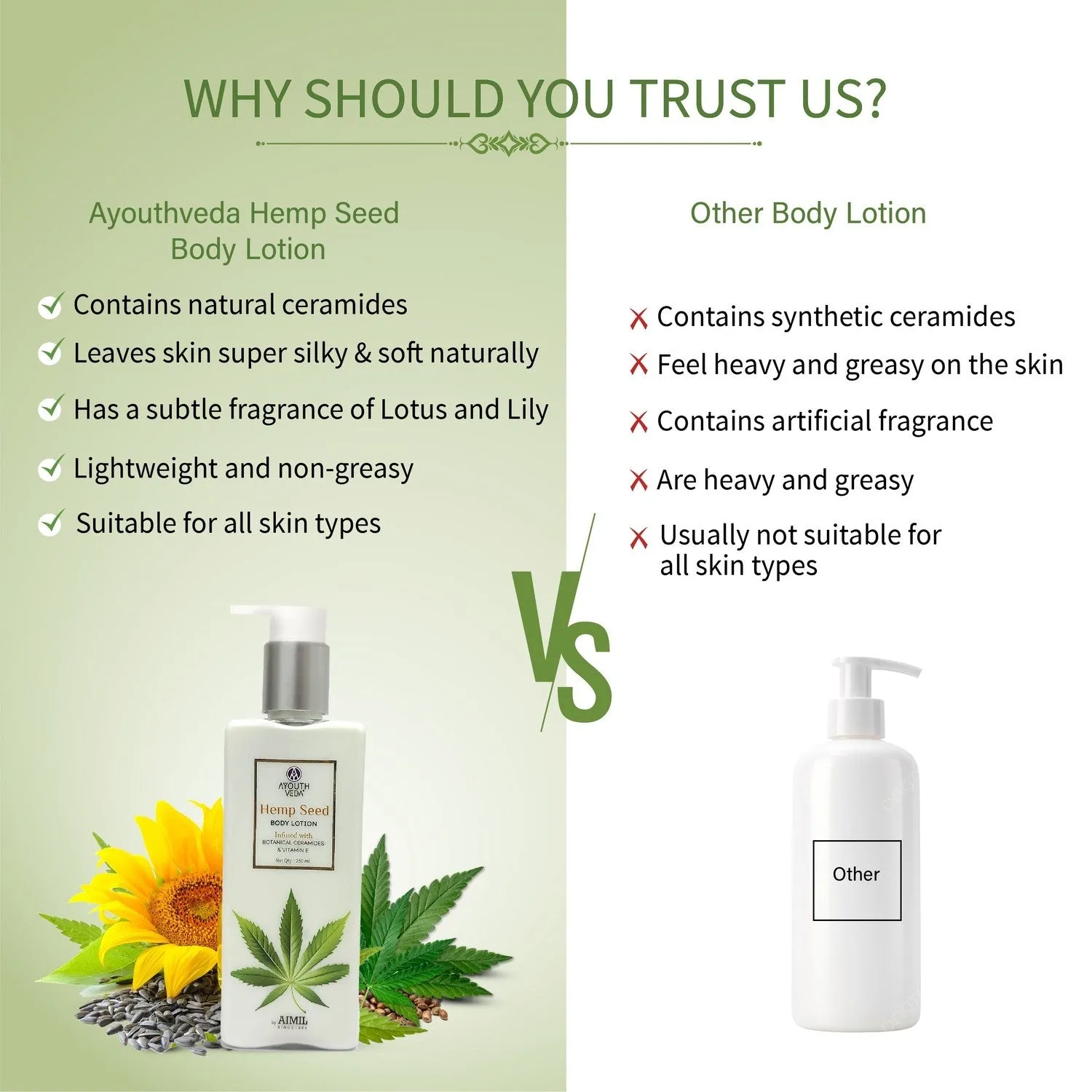 Hemp Seed Body Lotion with Botanical Ceramides &amp; Vitamin E for Deeply Hydrated Skin Net qty.- 250ml
