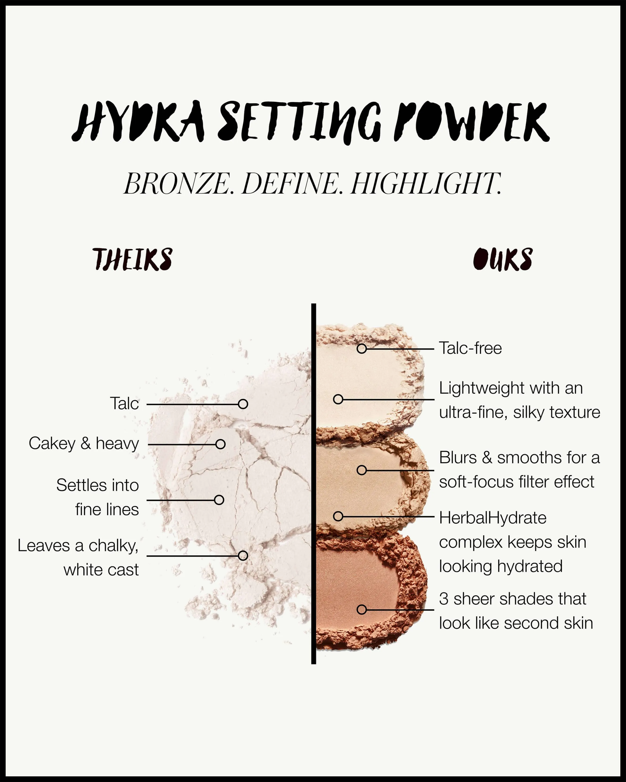 Hydra Setting Powder
