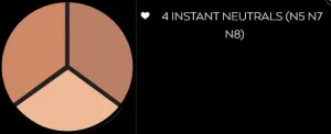 INSTANT NEUTRALS (N5 N7 N8) CONCEALER TRIO