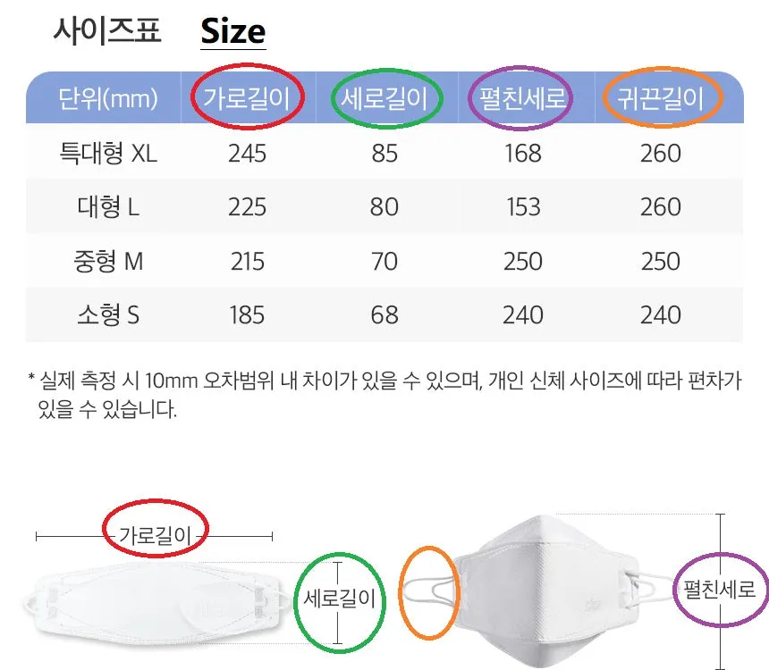 Made in Korea BOTN KF94 strap-adjustable Color mask(40pieces)