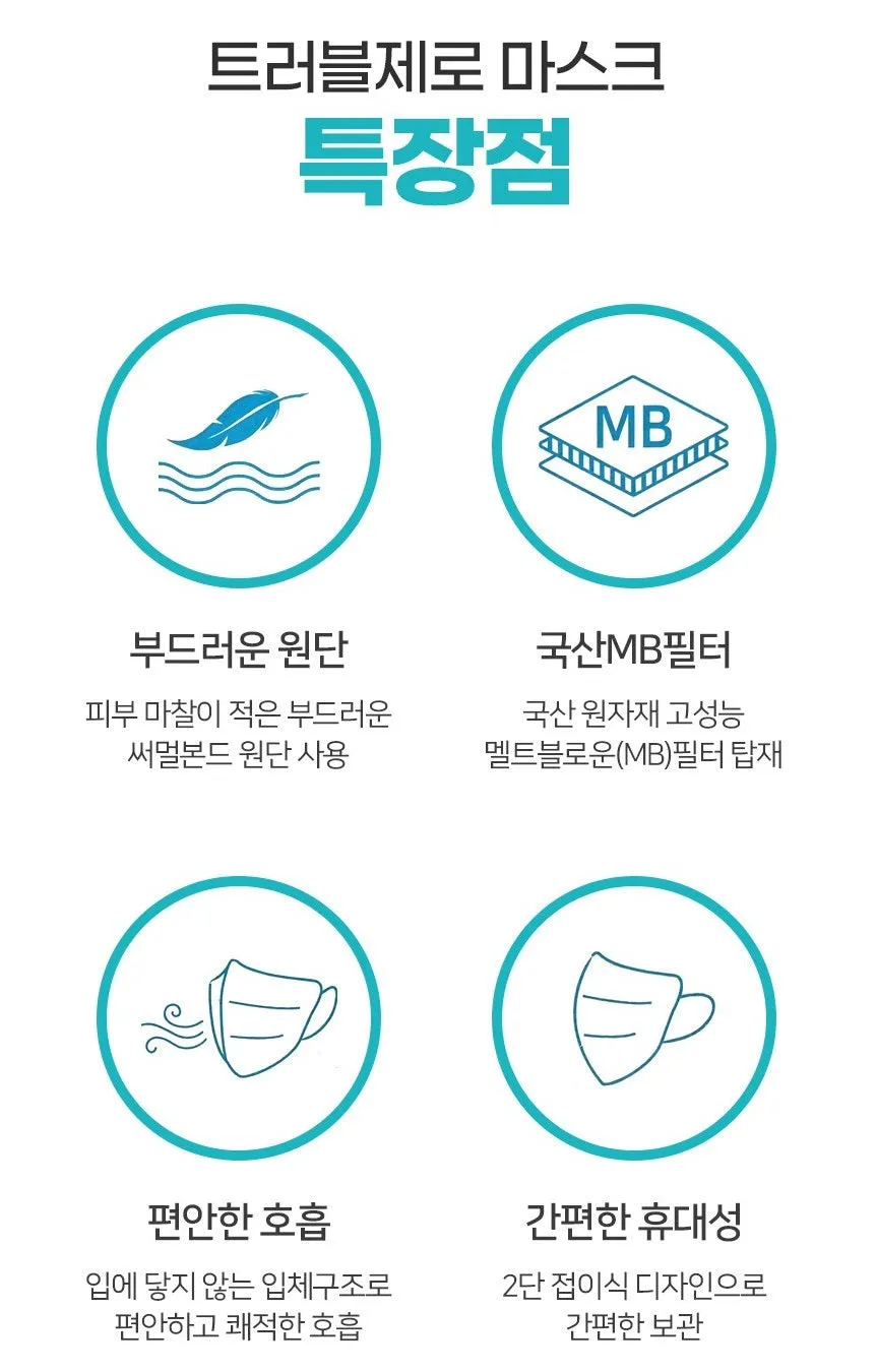 Made in Korea Humasis Individual packaging Zero trouble KF94 Mask(100pieces)