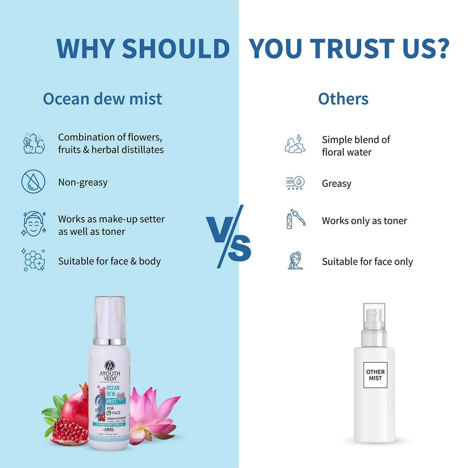 Ocean Dew Mist to keep your skin hydrated all day 100ml