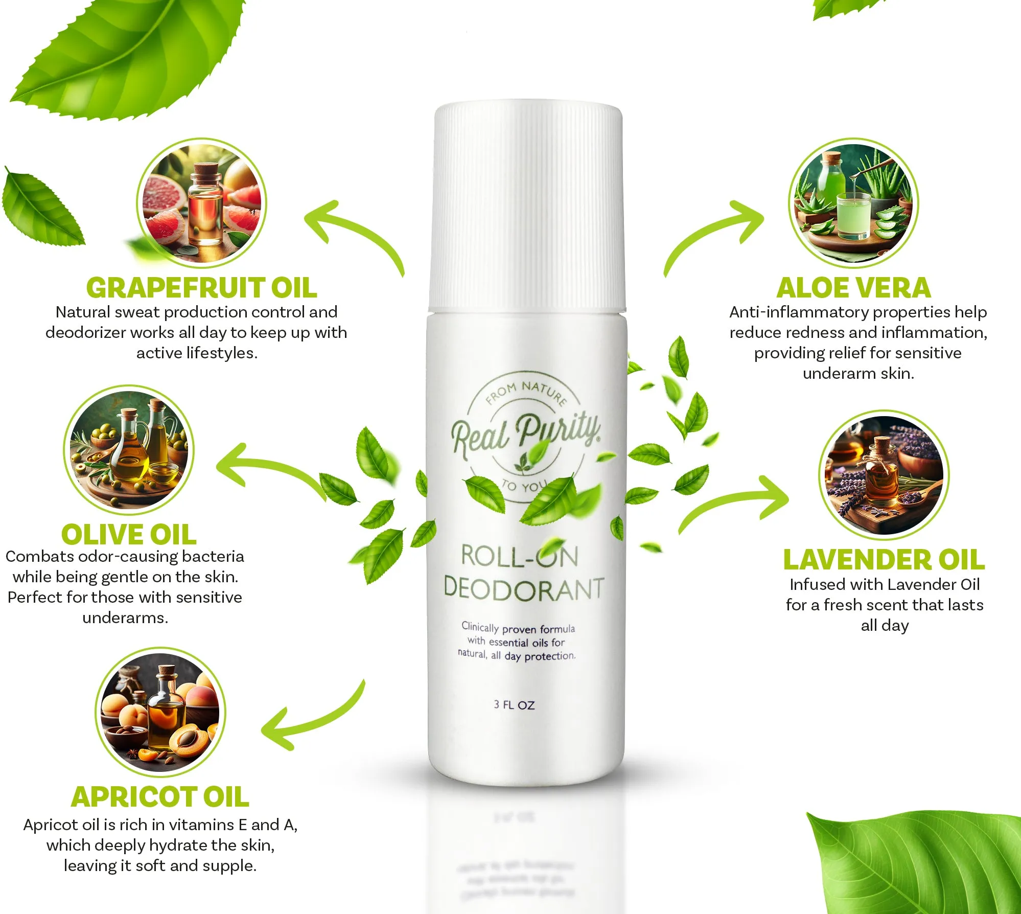 Roll-On Deodorant