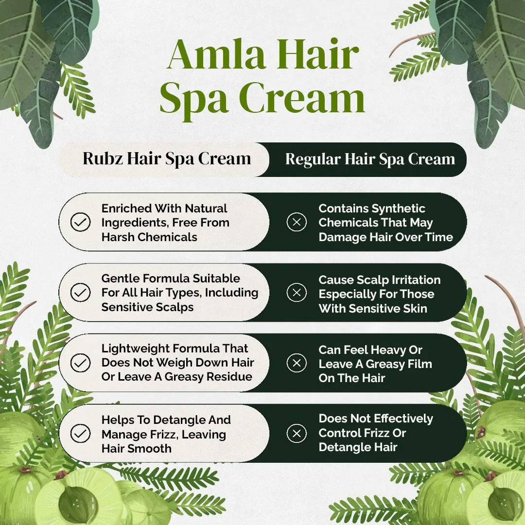 Rubz Amla Hair Spa Cream | With the Goodness of Amla Extract | Controls Hair Damage & Improves Hair Conditioning | Non Sticky Oil Replacement Hair Cream | For Women & Men | Best For Salon | 5 Kg