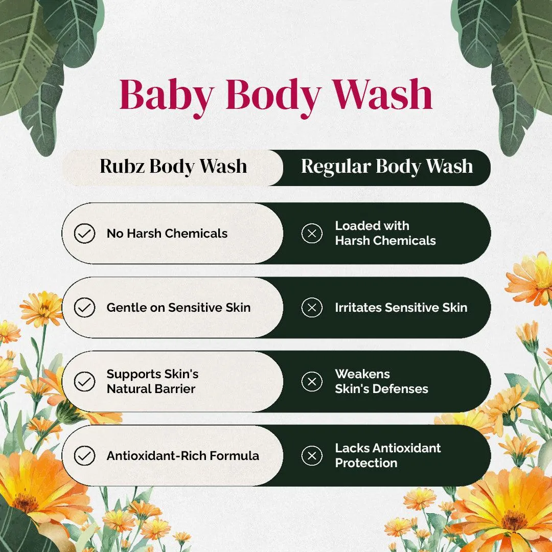 Rubz Baby Body Wash Refill Pack 5L | Liquid Soap | Shower Gel | with Refillable 500 ml Plastic Bottle | Best for Hotel, Spa, Salon, Joint Family | SLS Free | Paraben Free