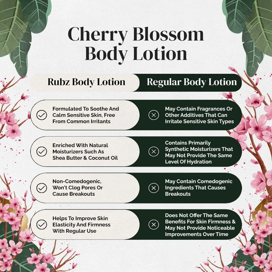 Rubz Cherry Blossom Body Milk with goodness of Japanese Cherry Blossom Extract 5 Kg | Bulk Body Lotion 5 Litre with Refillable 200g Plastic Jar | Best for Hotel, Spa, Salon