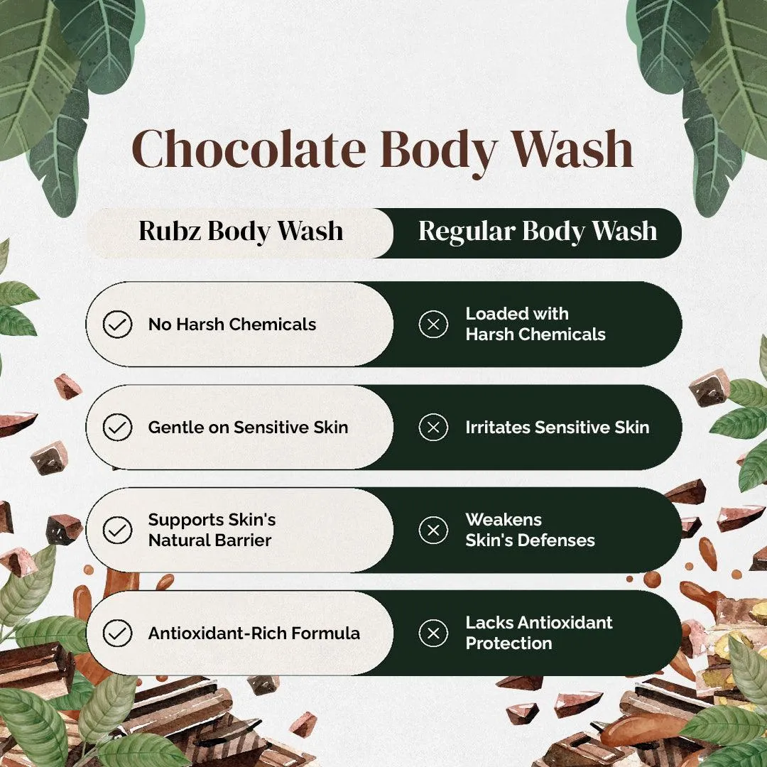 Rubz Chocolate Body Wash | Enriched With Glycerin & Long Lasting Fragrance | Soap-Free Body Wash For Women And Men | Paraben Free | SLS Free | 1 Litre