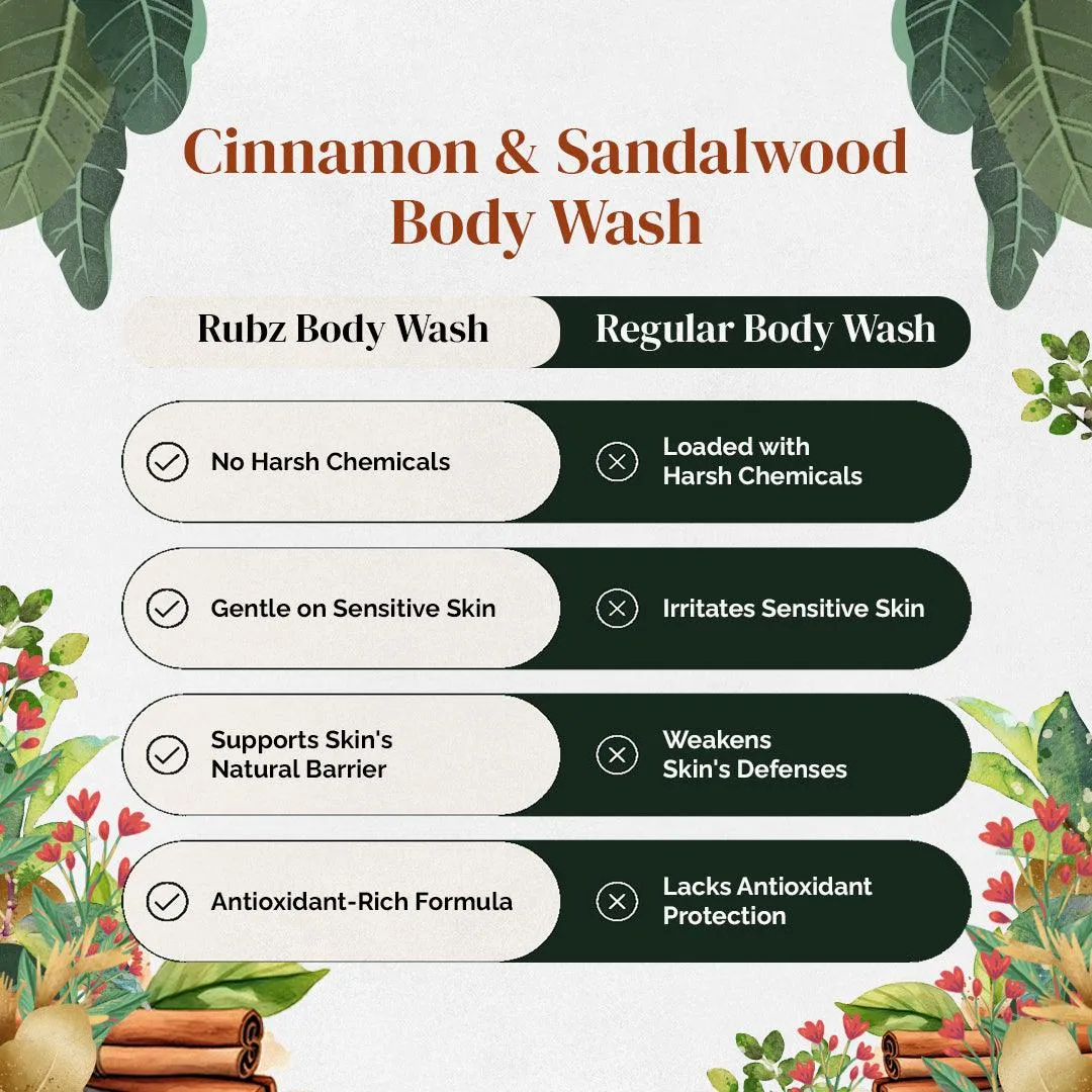 Rubz Cinnamon & Sandalwood Body wash | Enriched With Glycerin & Long Lasting Fragrance | Soap-Free Body Wash For Women And Men | Paraben Free | SLS Free | 1 Litre