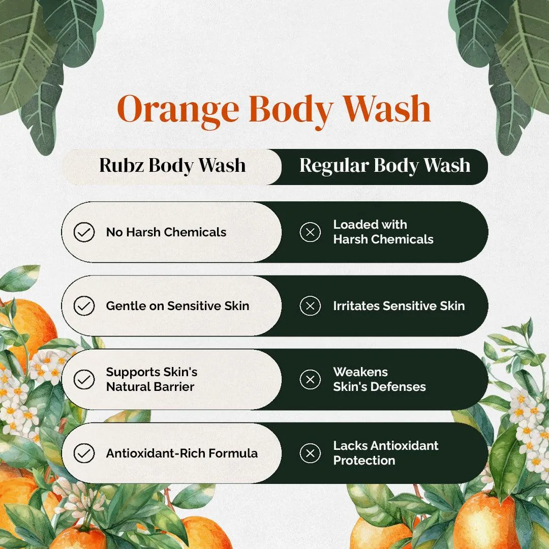 Rubz Orange Body Wash Refill Pack 5L | Liquid Soap | Shower Gel | with Refillable 500 ml Plastic Bottle | Best for Hotel, Spa, Salon, Joint Family | SLS Free | Paraben Free