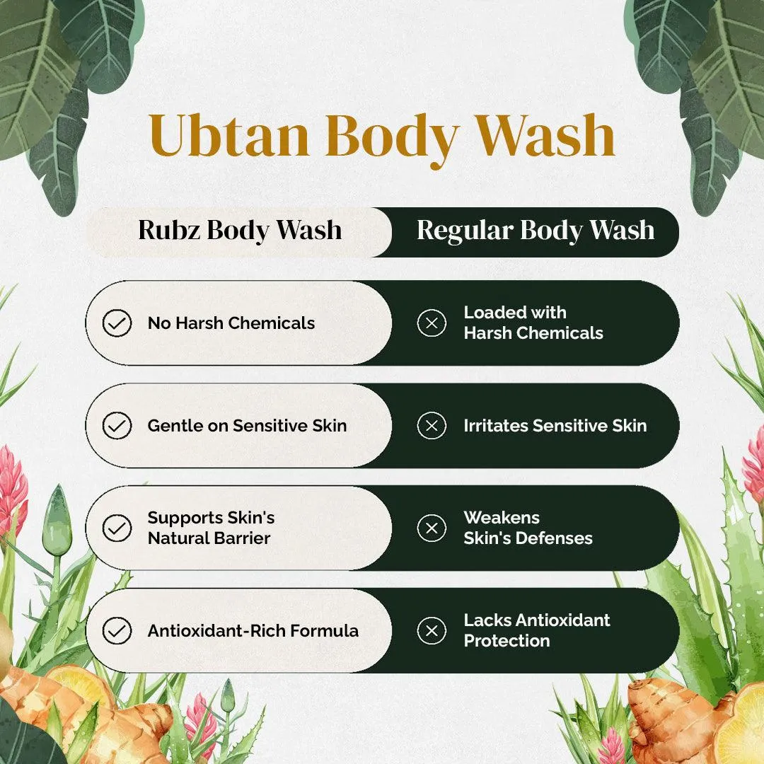 Rubz Ubtan Body Wash Refill Pack 5L | Liquid Soap | Shower Gel | with Refillable 500 ml Plastic Bottle | Best for Hotel, Spa, Salon, Joint Family | SLS Free | Paraben Free