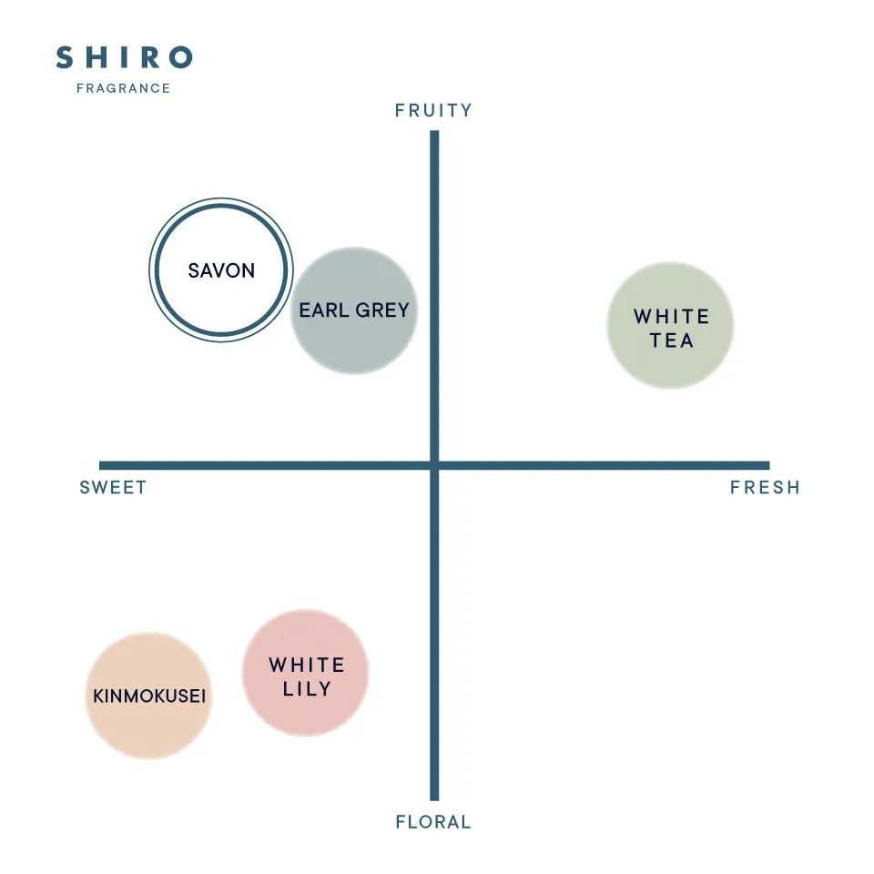 SHIRO Savon Hand Serum