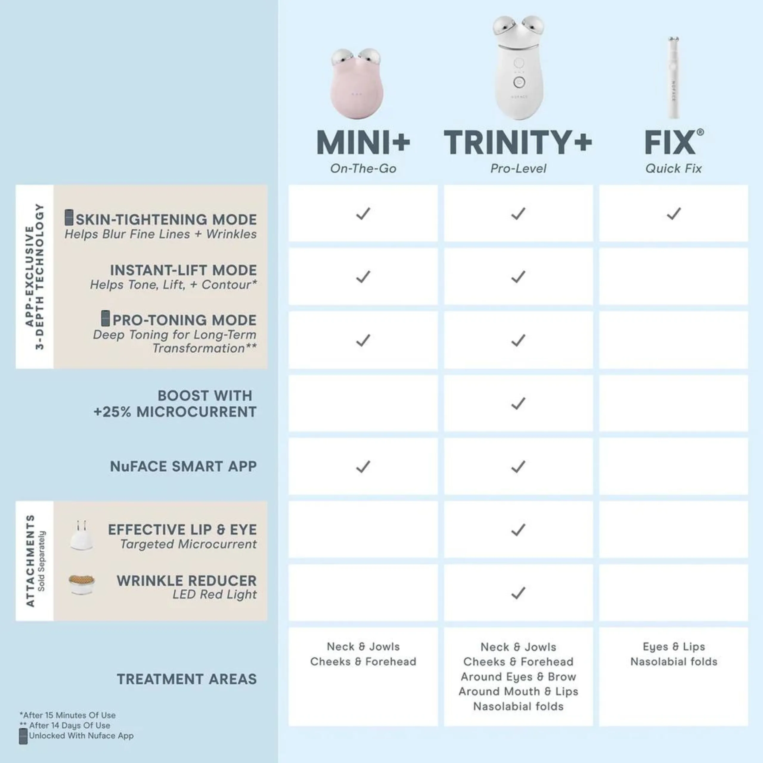 TRINITY  Pro Complete